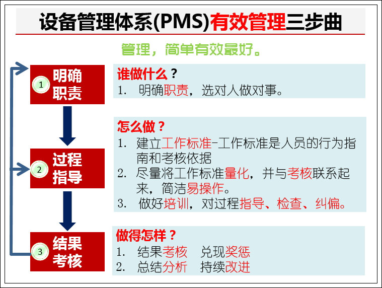 設備有效管理三步曲.jpg