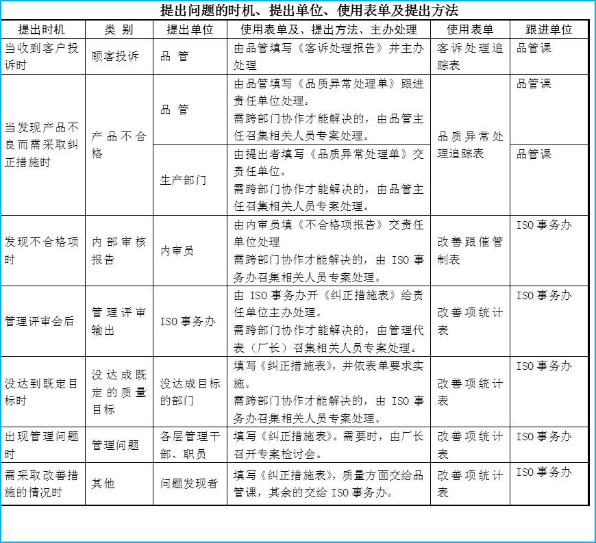 如何避免老問題重復(fù)發(fā)生-蔣良君