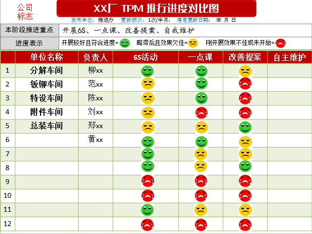 促進(jìn)設(shè)備管理或TPM推進(jìn)的實(shí)用技巧-蔣良君