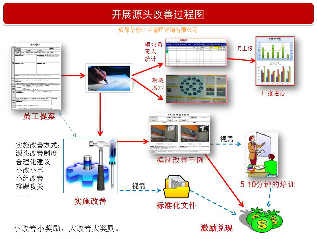 現(xiàn)場(chǎng)源頭問題改善過程圖.jpg