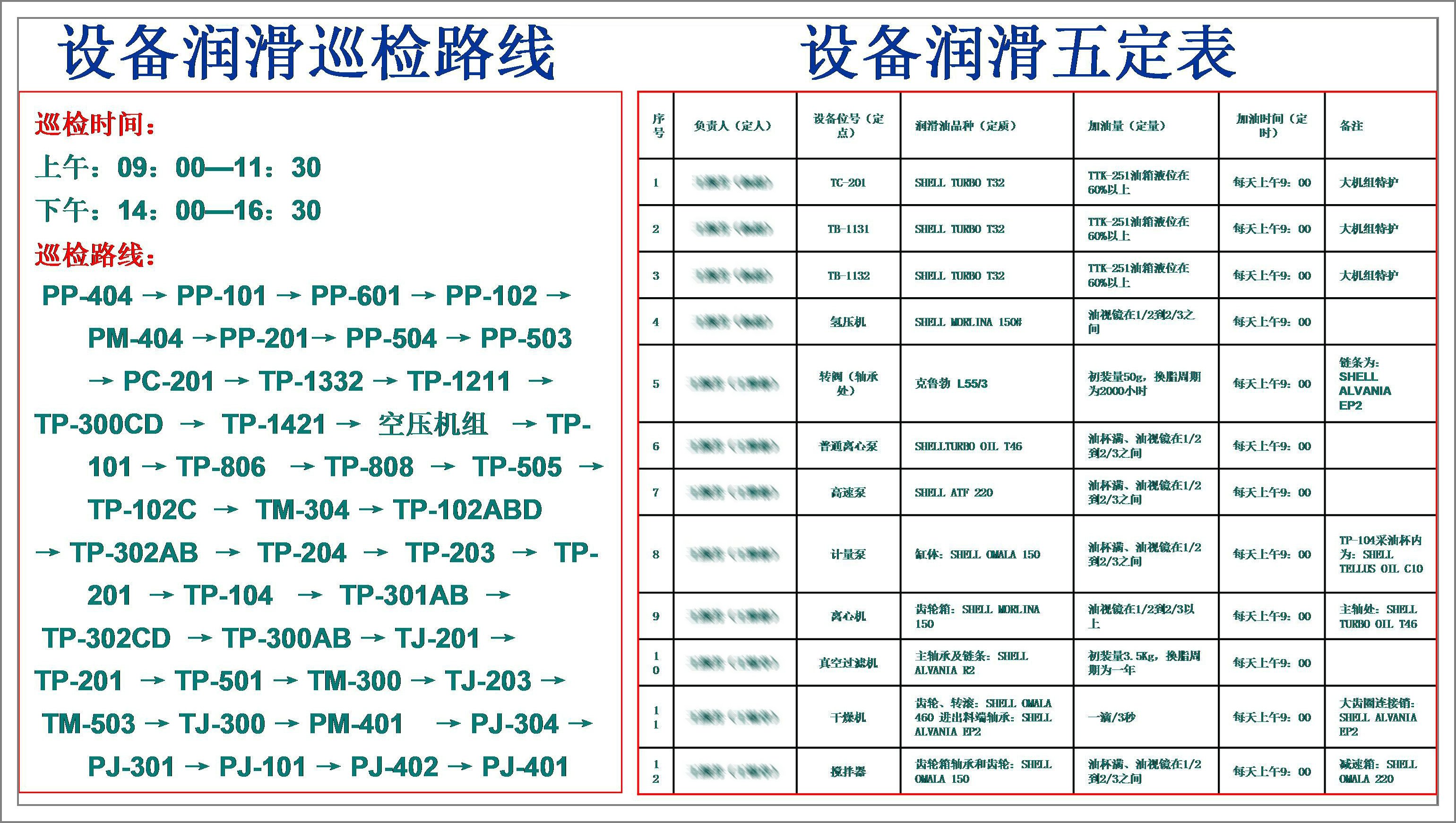 設(shè)備潤滑路線及潤滑五定表.jpg