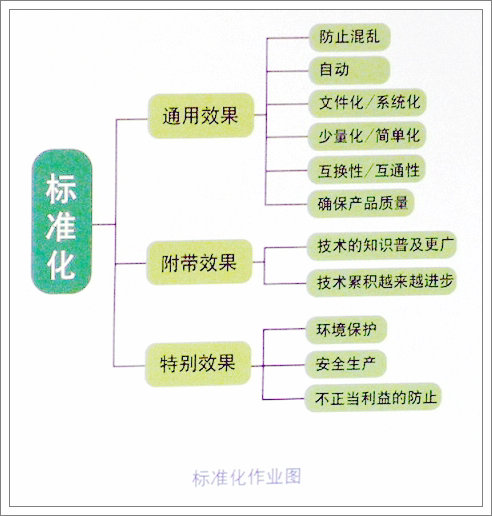 讓員工按標準化作業(yè)的管理技巧