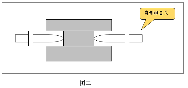 替代測量法2.jpg