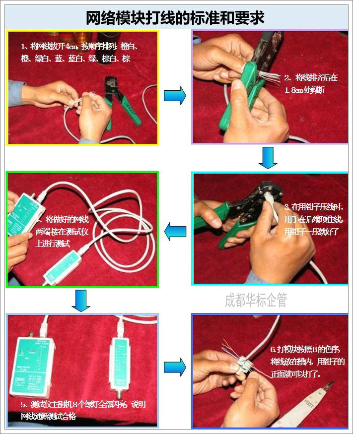 網(wǎng)絡(luò)模塊打線的標準和要求