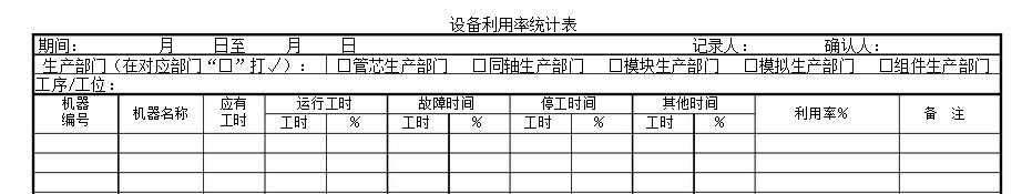 如何確保“設(shè)備利用率”數(shù)據(jù)真實(shí)？