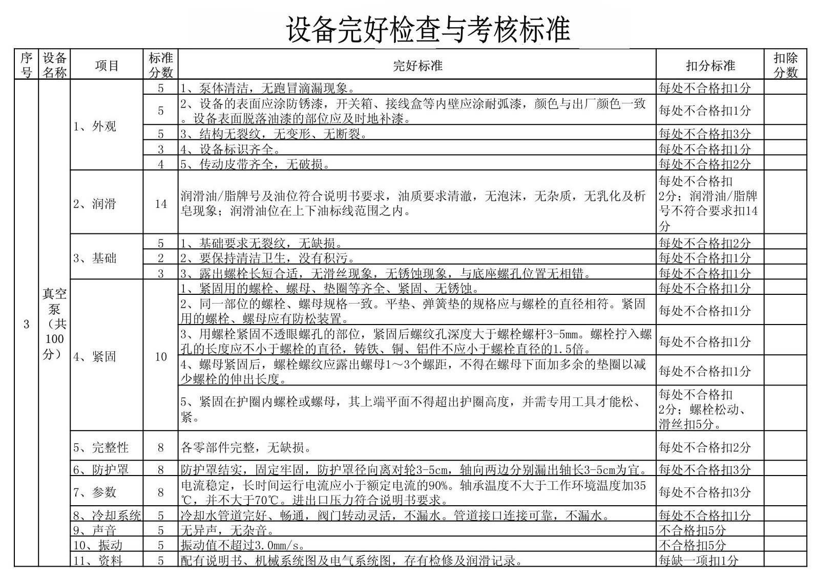 設(shè)備完好檢查考核標(biāo)準(zhǔn).jpg