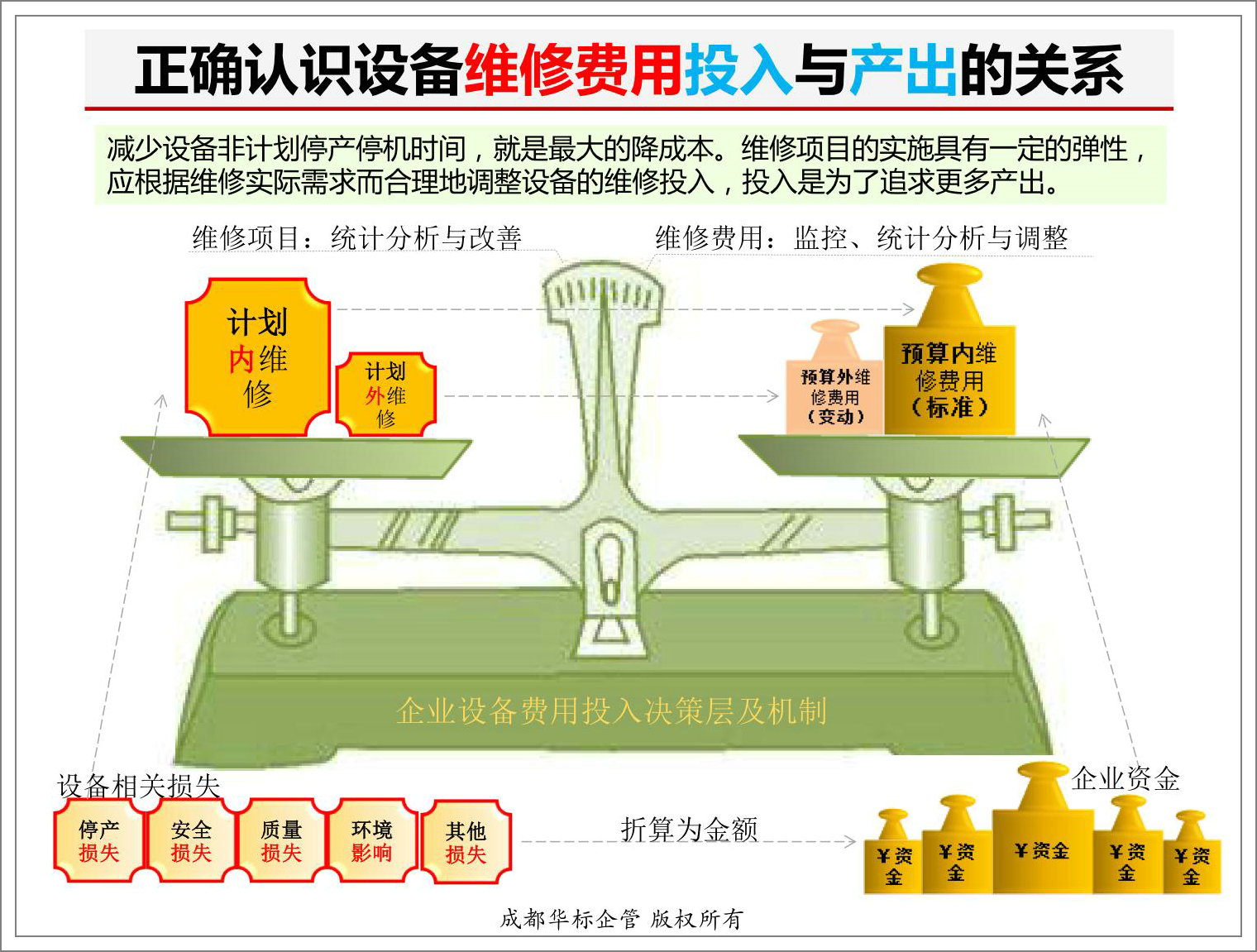 正確認(rèn)識(shí)設(shè)備維修費(fèi)用投入與產(chǎn)出的關(guān)系.jpg