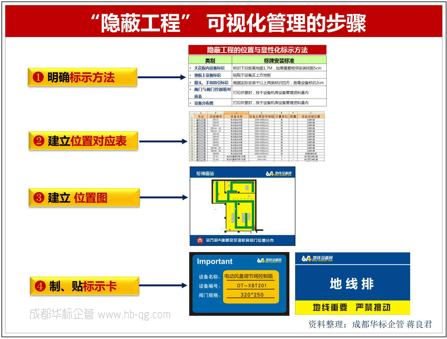 如何讓“隱蔽工程”一目了然？