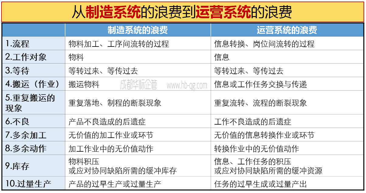 如何識別、診斷精益現(xiàn)場管理的浪費(fèi)-1