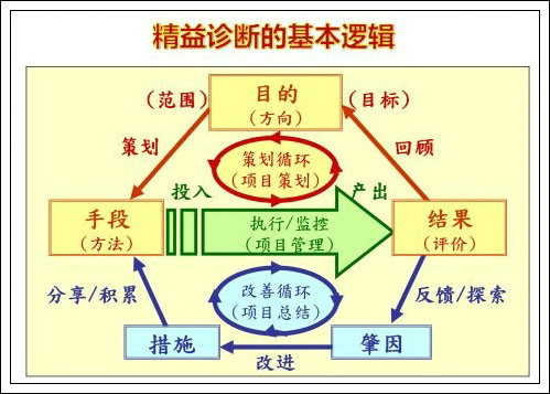 如何識別、診斷精益現(xiàn)場管理的浪費(fèi)-2