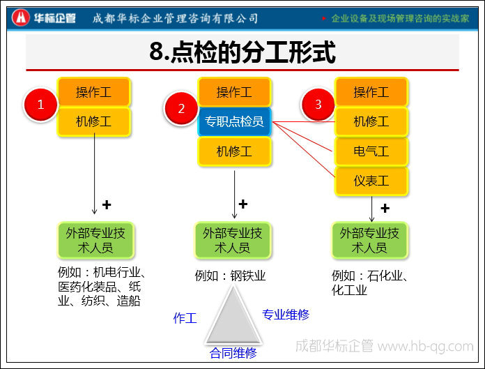 答疑：點檢工和檢修工同時同一人擔任嗎?