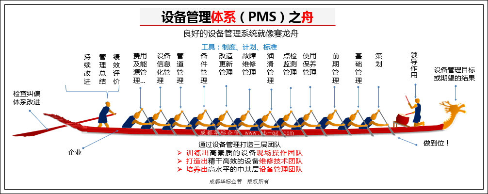 答疑：從哪些方面去做好企業(yè)設(shè)備管理工作？