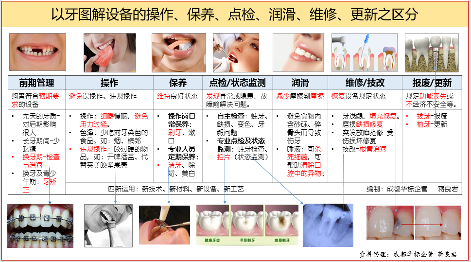 答疑：點(diǎn)檢和巡檢的區(qū)別是什么？