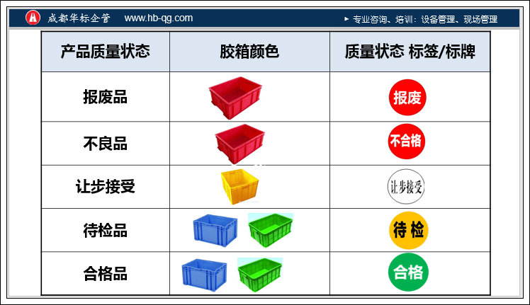 答疑：質(zhì)量狀態(tài)可視化標(biāo)示-良品不良報(bào)廢品用什么顏色的箱