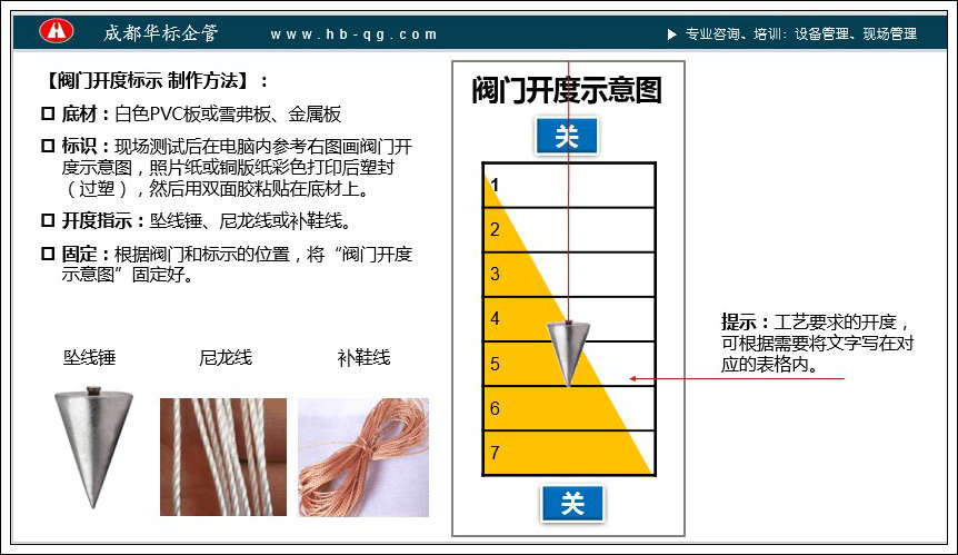 答疑：輪閥閥門的開度如何標(biāo)示？