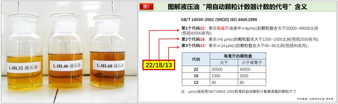 設(shè)備管理體系一文搞懂液壓系統(tǒng)固體顆粒污染度等級代號