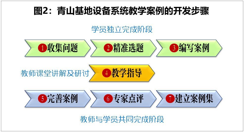 寶武設備系統(tǒng)教學案例的開發(fā)與應用經(jīng)驗介紹