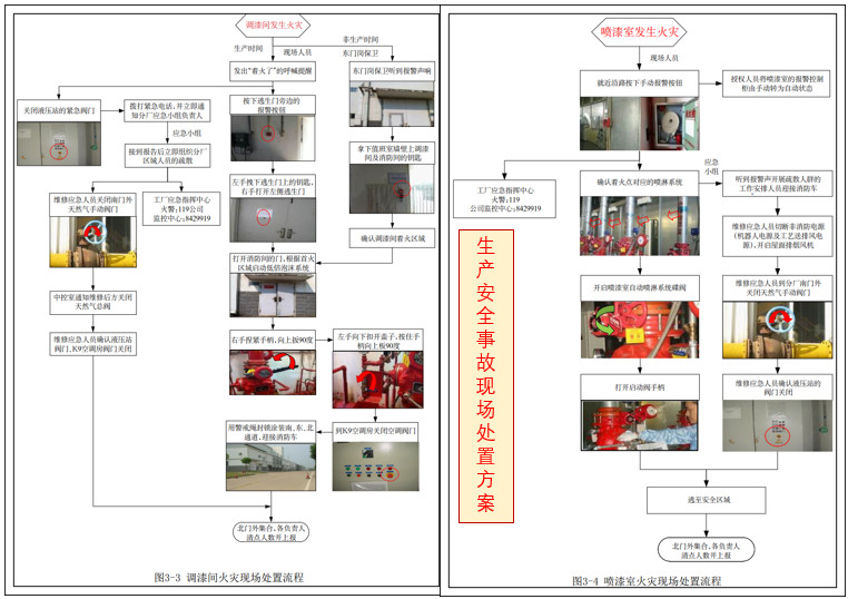 圖文好實(shí)例：神龍汽車涂裝廠生產(chǎn)安全事故現(xiàn)場處置方