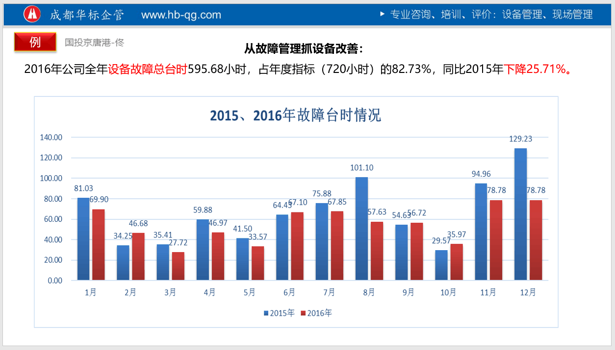 答疑：關(guān)于設(shè)備故障次數(shù)或故障率是否剔除非生產(chǎn)時的維修?