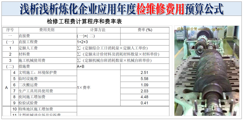 淺析年度檢維修費用預算公式