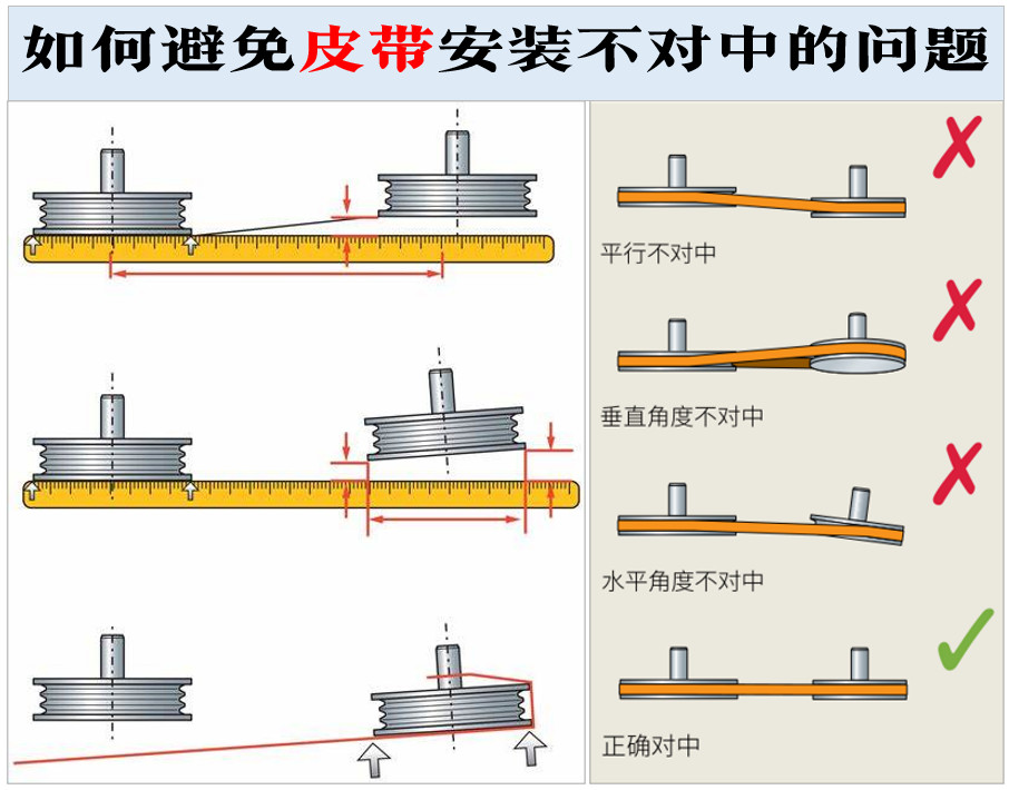 如何預(yù)防皮帶不對(duì)中的問題