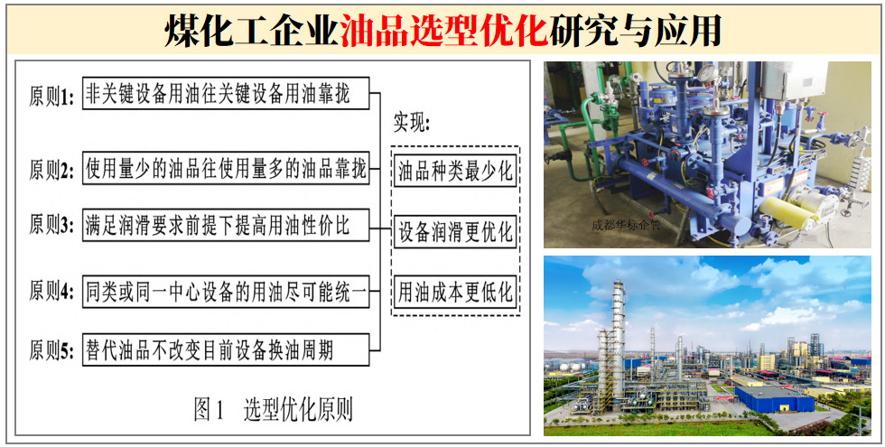 煤化工企业油品选型优化研究与应用