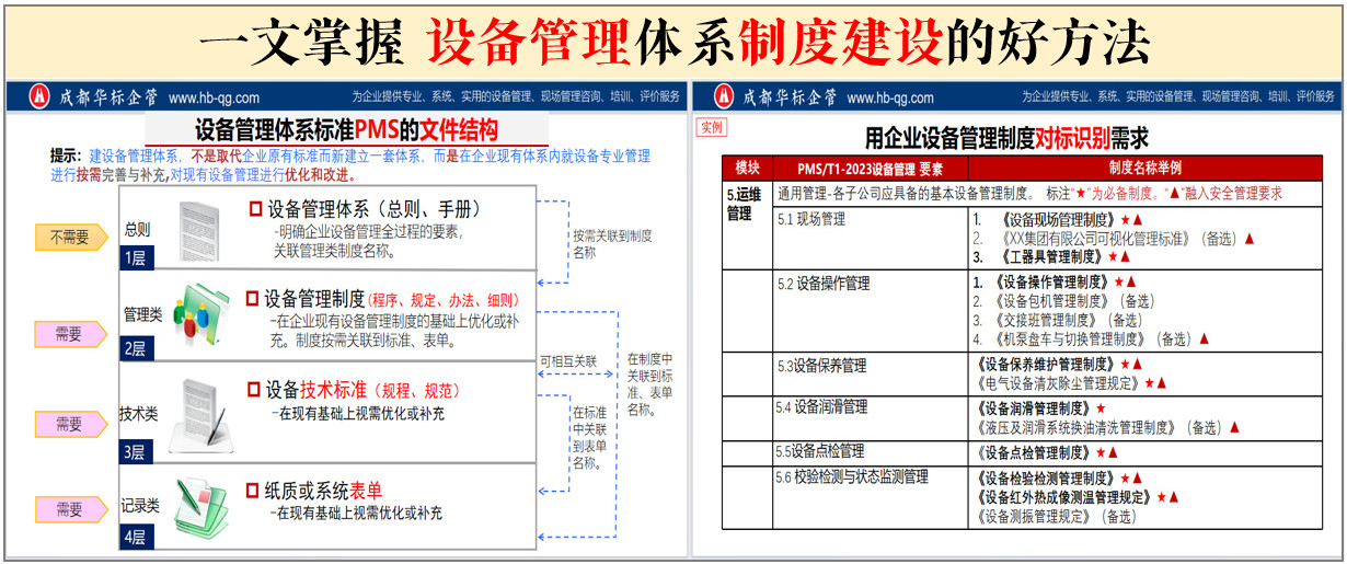 一文掌握设备管理体系制度建设的好方法